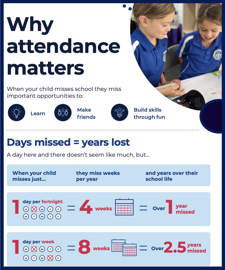 Attendance